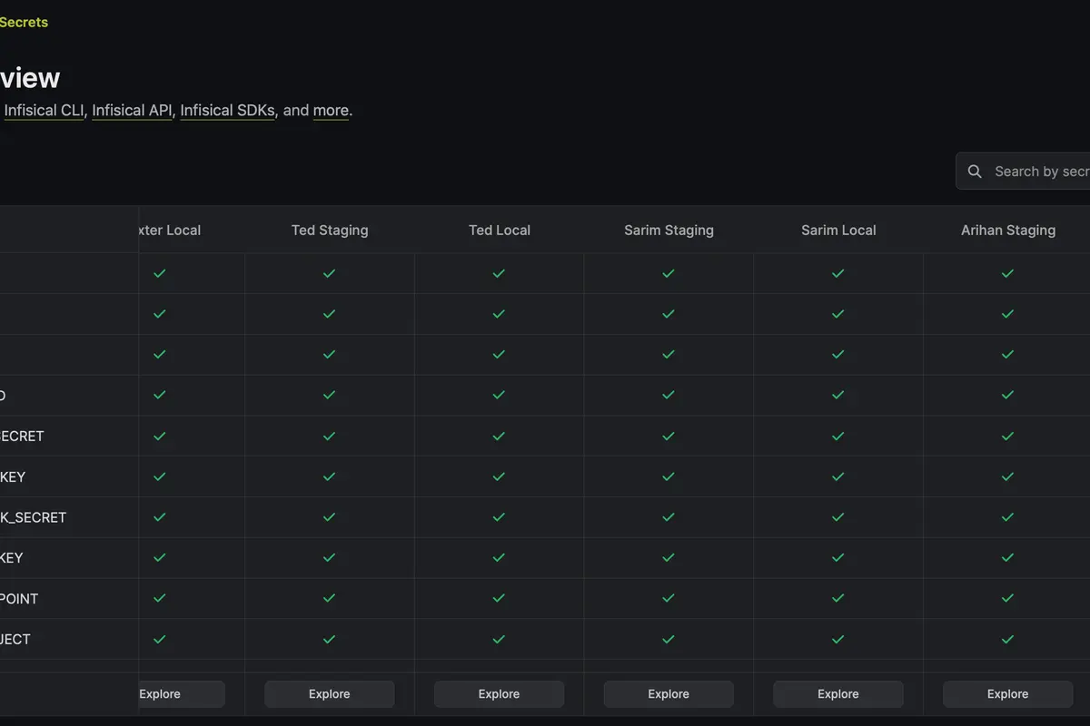 Infisical Environments